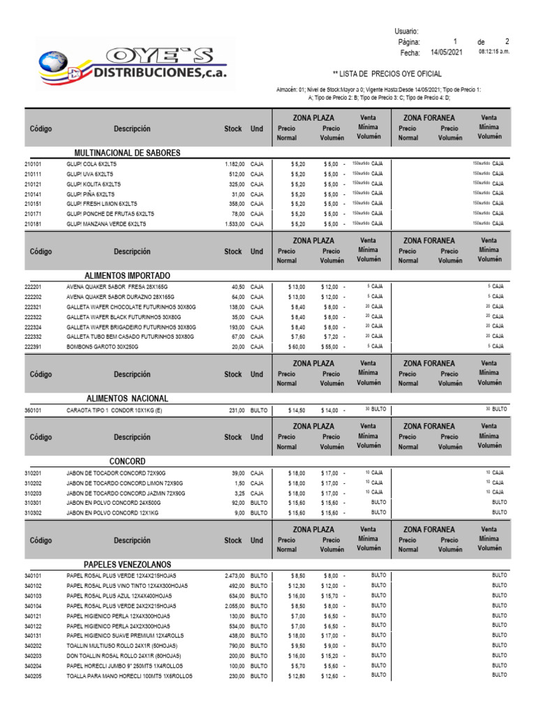 LISTA OYES 14-05-2021 | PDF | Frutas comestibles | Fruta