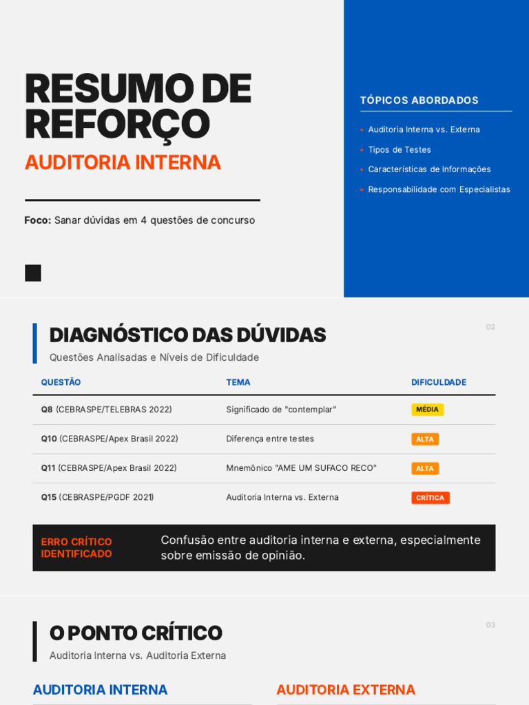 Resumo de Reforço - Auditoria Interna | PDF | Auditoria interna ...