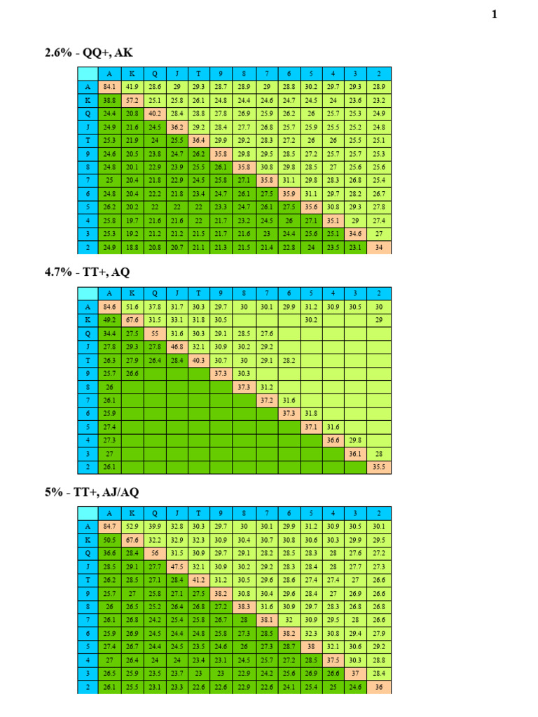 Ranges (Equity Tables) | PDF