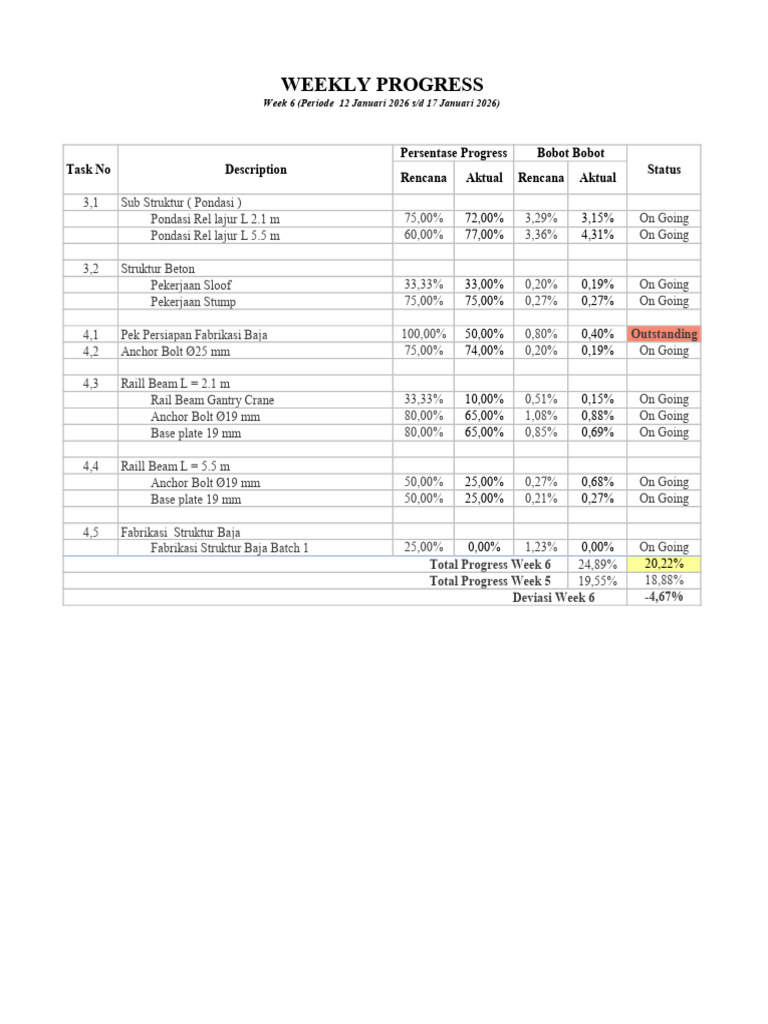 Progress Week 6 | PDF