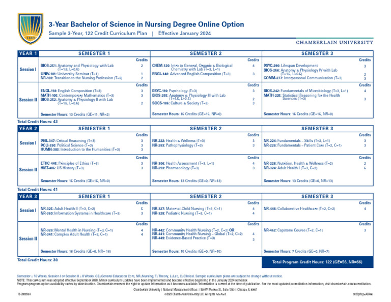 BSN 122 Online Option - Curriculum Grid | PDF | Medicine | Health Care