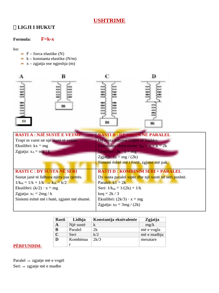 Ushtrime Klasa 10-Ligji i Hukut (Teori+Ushtrime) | PDF