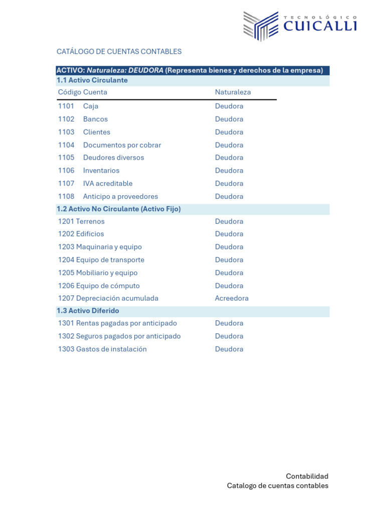 Catalogo de Cuentas Contables | PDF | Contabilidad | Hoja de balance