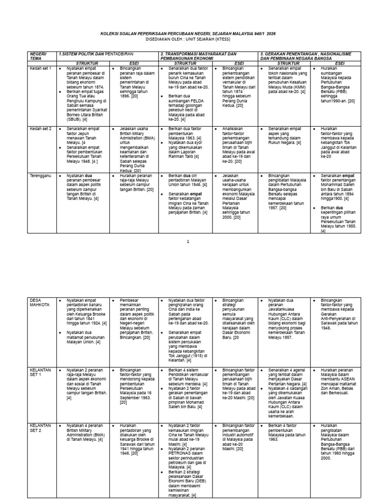 Koleksi Trial Sem 1 STPM 2026 | PDF