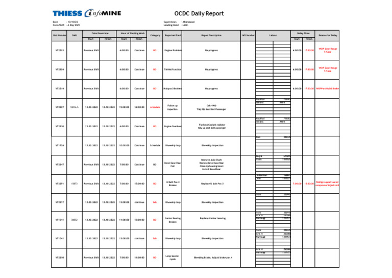 Laporan OCDC Section 13 October 2022 M.T A Day Shift | PDF | Automotive ...