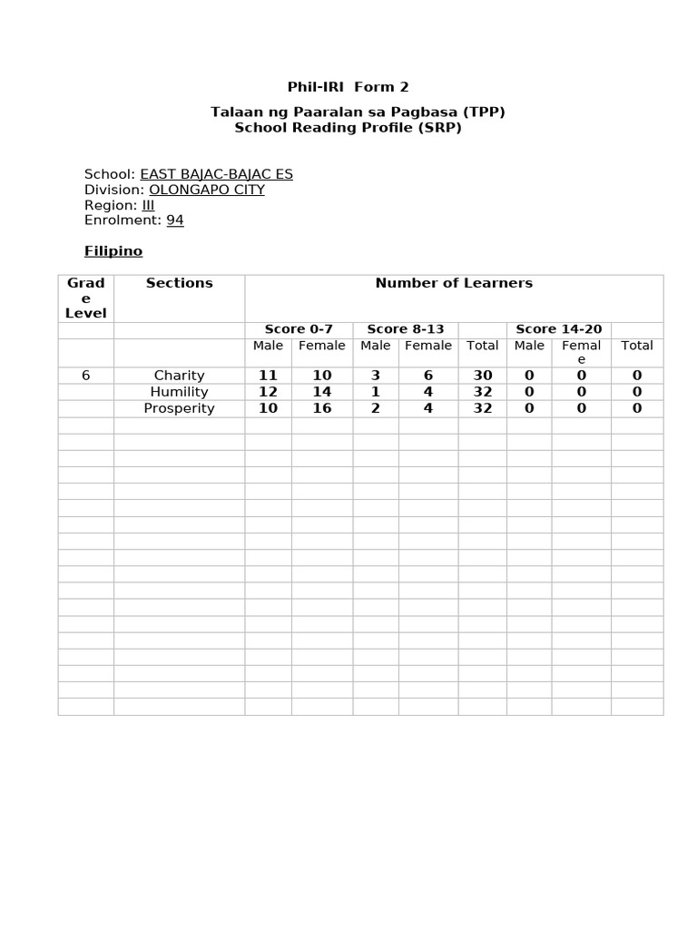 Grade9 Form2 | PDF