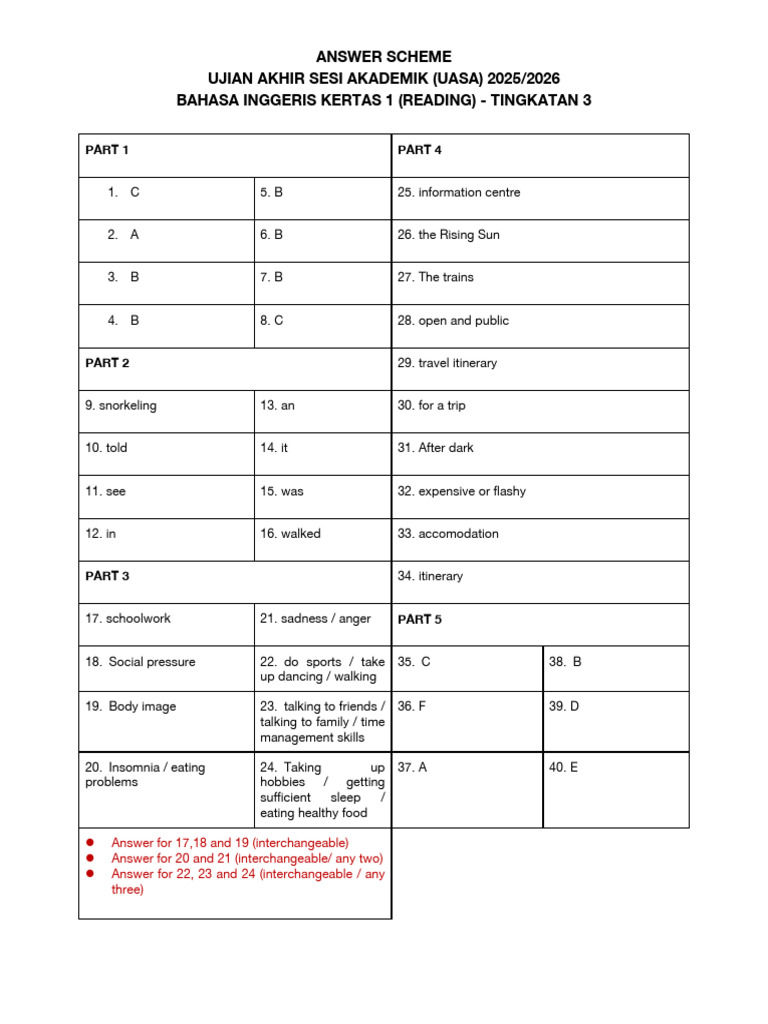 f3 Answer Scheme Paper 1&2 Uasa 2025 | PDF