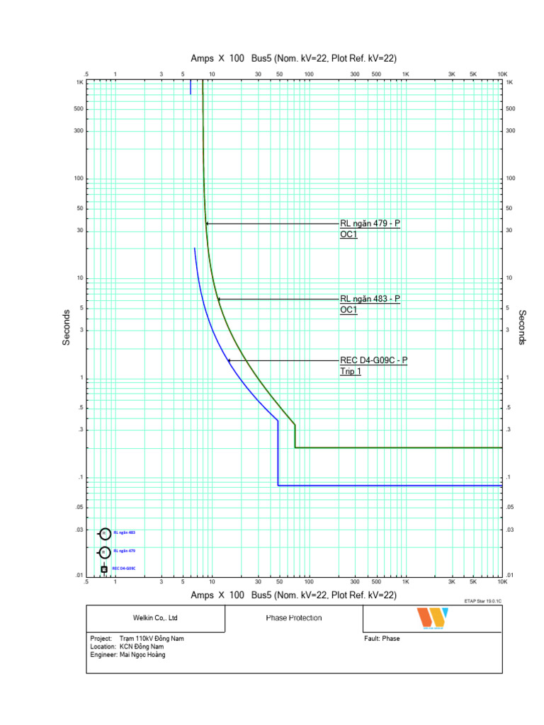Phase Protection | PDF