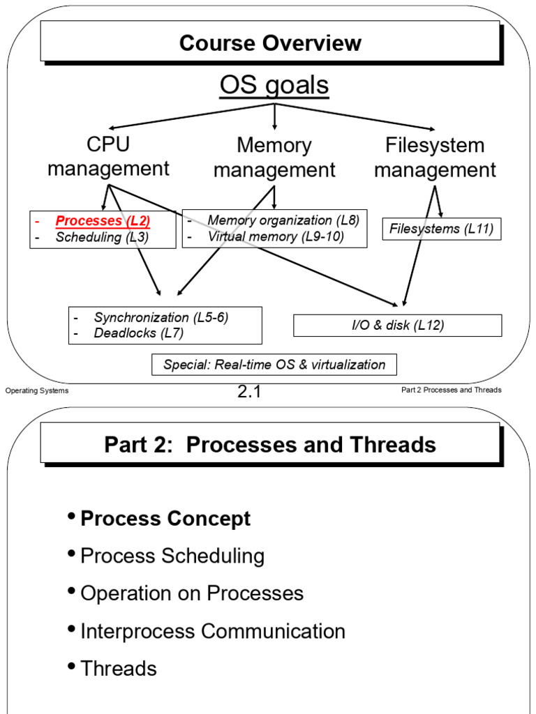 Part2 (Process and Threads) | PDF | Process (Computing) | Thread ...