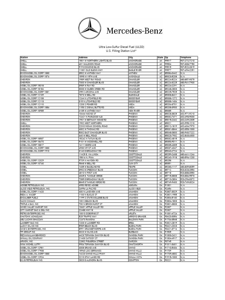 ULSDStation List | PDF | Petroleum Industry | Energy Economics