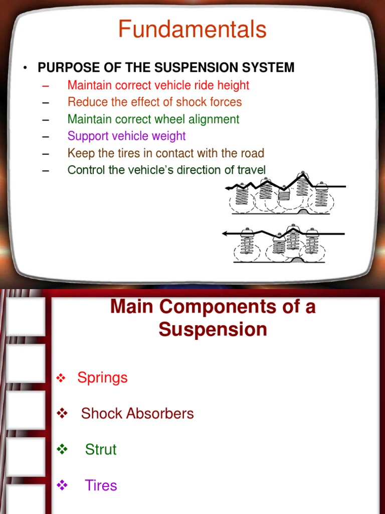 Fundamentals Purpose of The Suspension System PDF Suspension