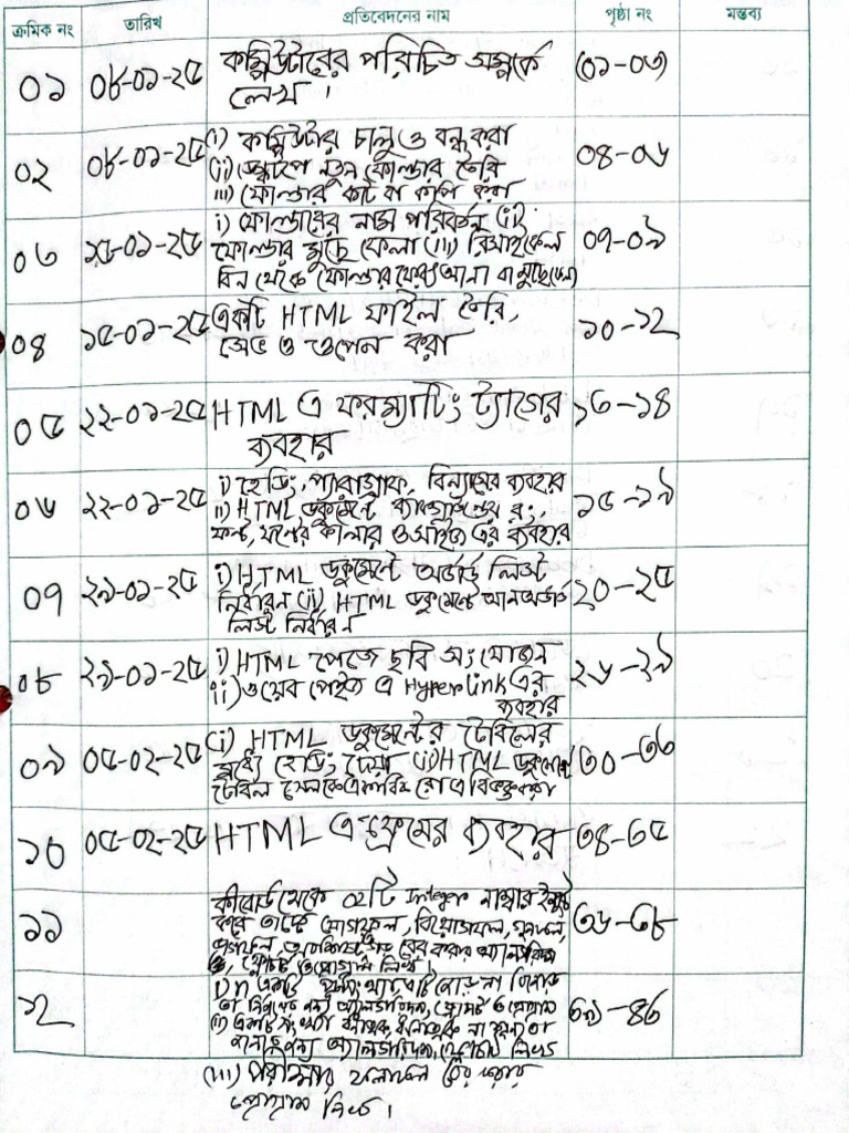 Ict 2nd Year Practical for Test (Hsc 26) | PDF