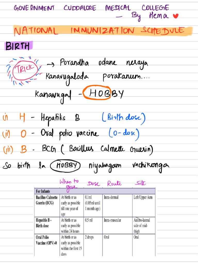 Immunization Schedule Tricks (1) | PDF