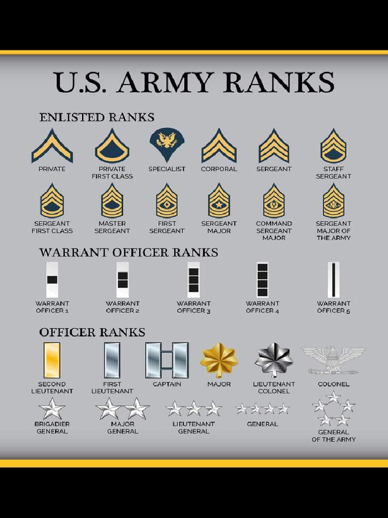 Army Ranks | PDF
