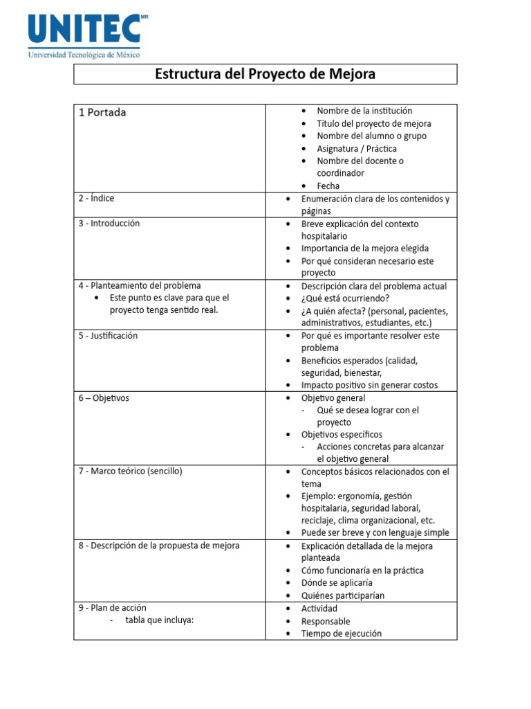 Estructura Del Proyecto de Mejora | PDF | Maestros | Gestión de ...