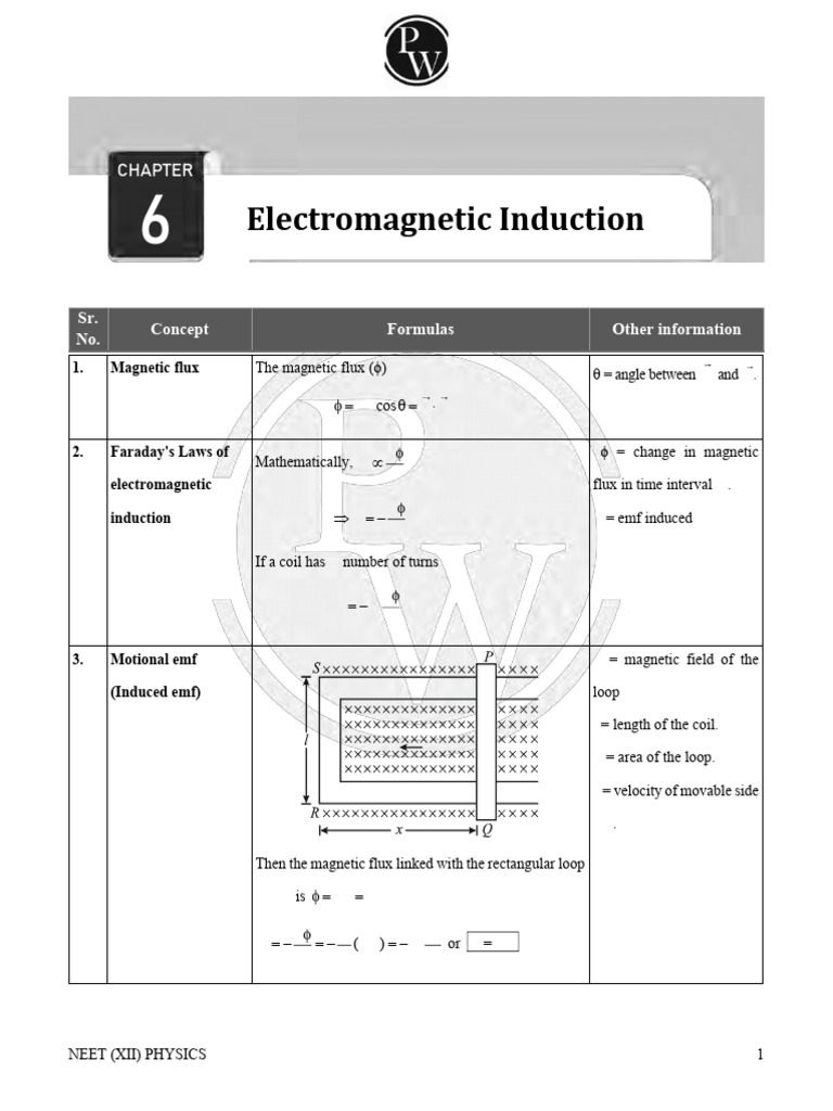 Electromagnetic Induction - Formula Sheet | PDF | Inductance | Inductor