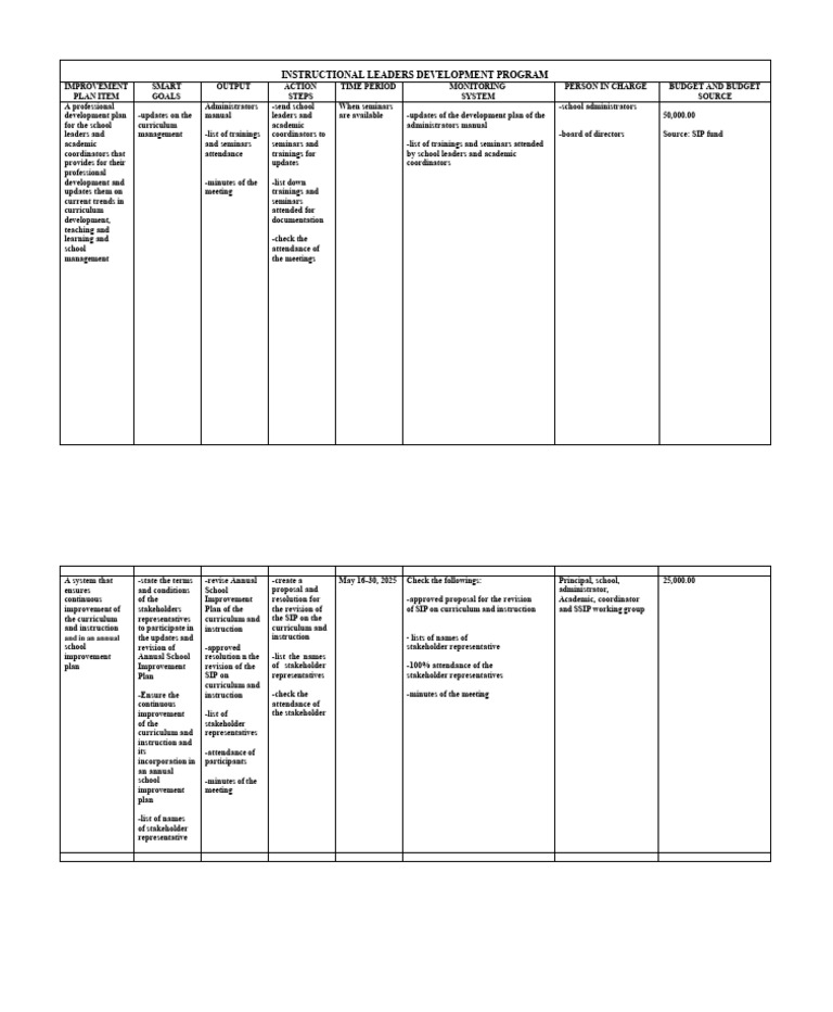 Instructional Leaders Development Program | PDF | Curriculum