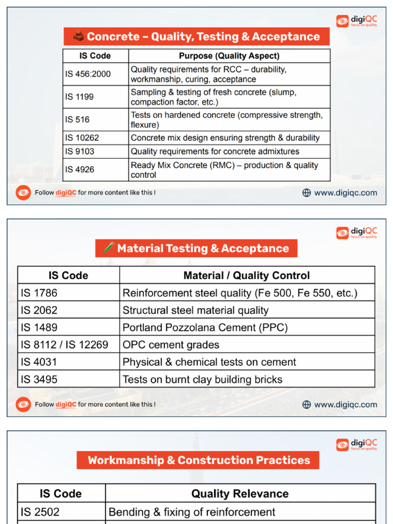 Is Code - Quality | PDF