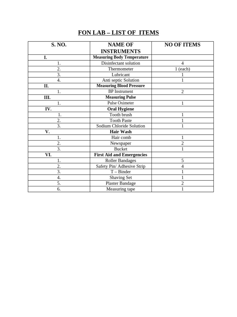 Fon Lab Requirement List - Sofia | PDF