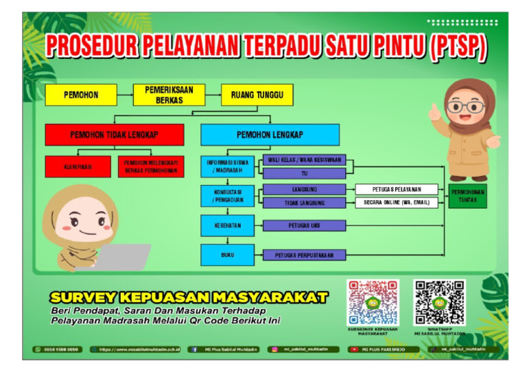 Alur PTSP | PDF