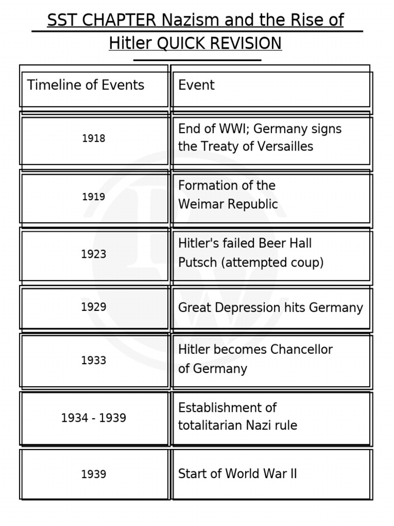 Nazism and the Rise of Hitle | PDF | Nazi Germany | Adolf Hitler