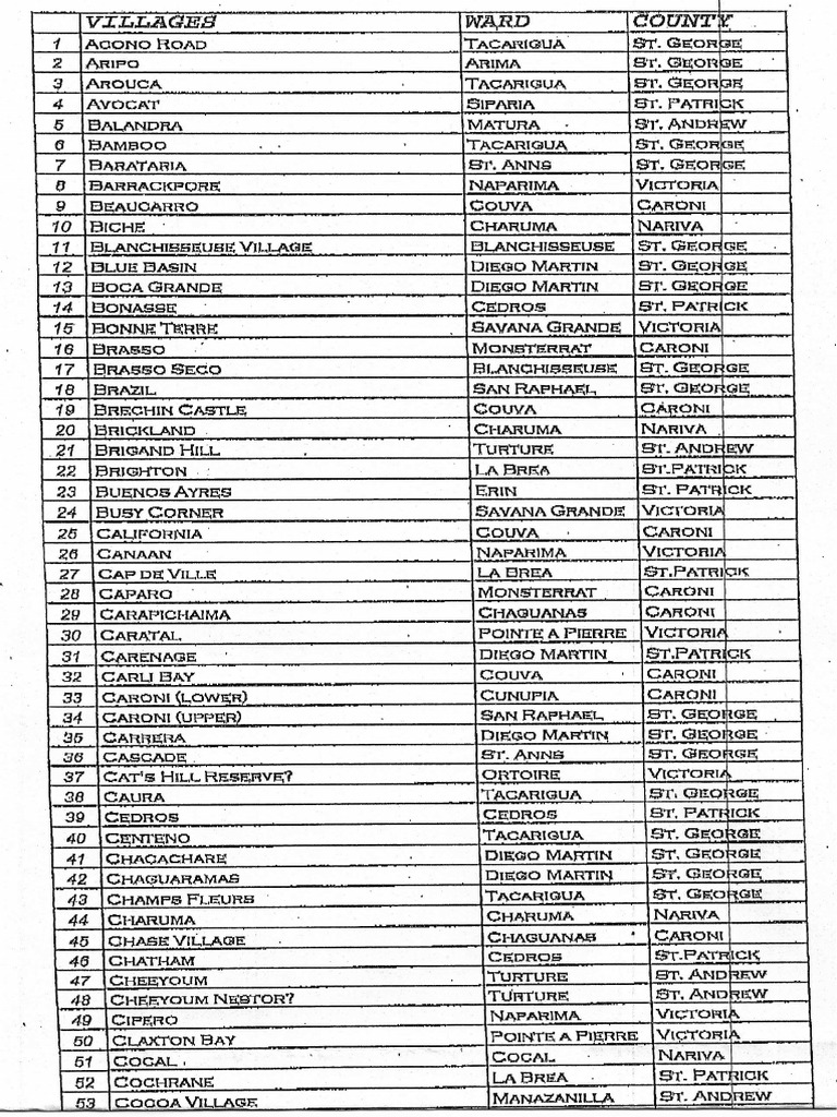 List of Villages Wards and Counties | PDF