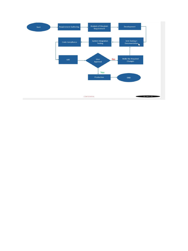 CC Flow | PDF