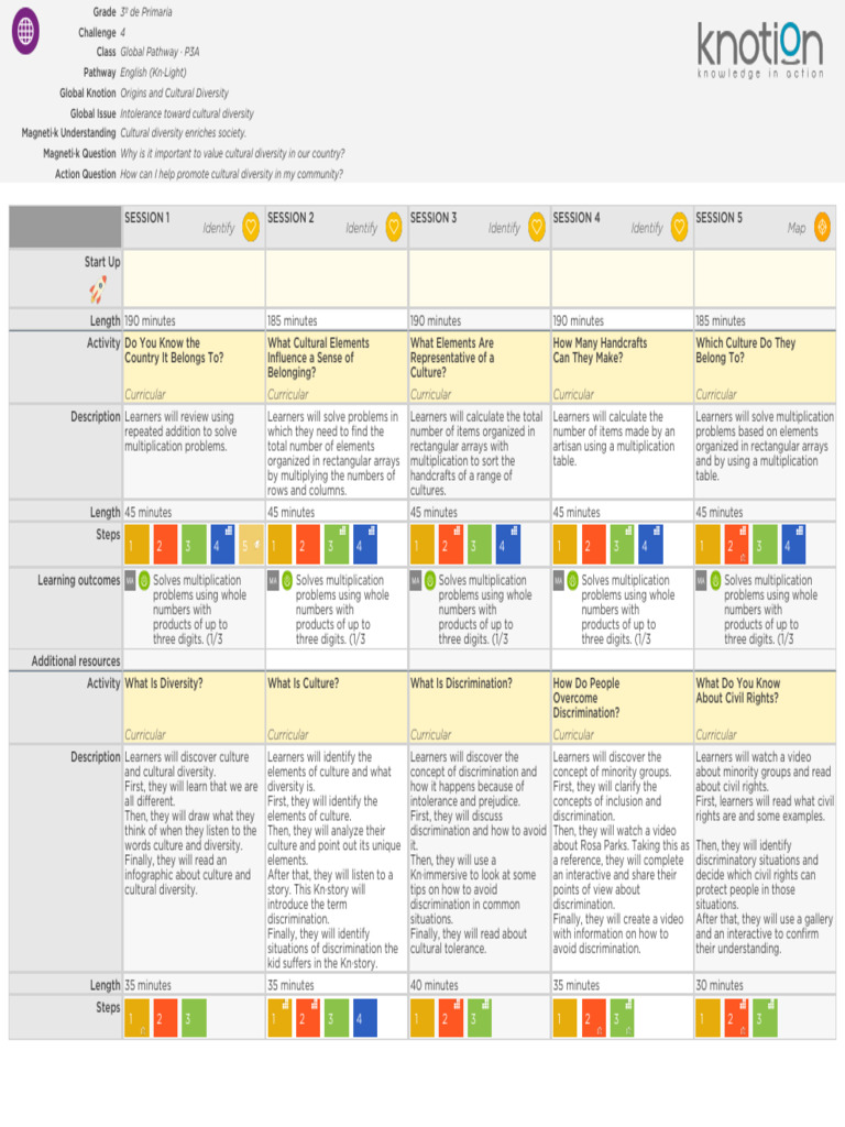 Global Pathway 4 (3a) | PDF | Learning | Vocabulary