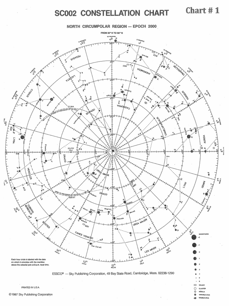 Star Charts | PDF