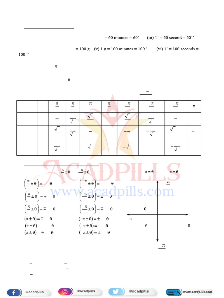7. Xii Trigonometric Functions Maths.pdf.PDF | PDF | Angle | Circle