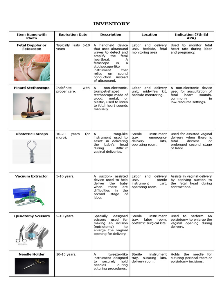 Inventory&Procedures | PDF | Caesarean Section | Childbirth