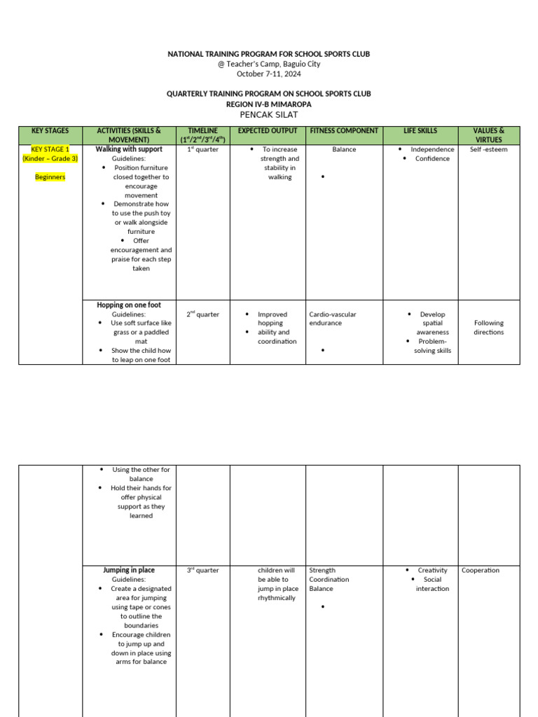 Training Program National Training Program For School Sports Club ...