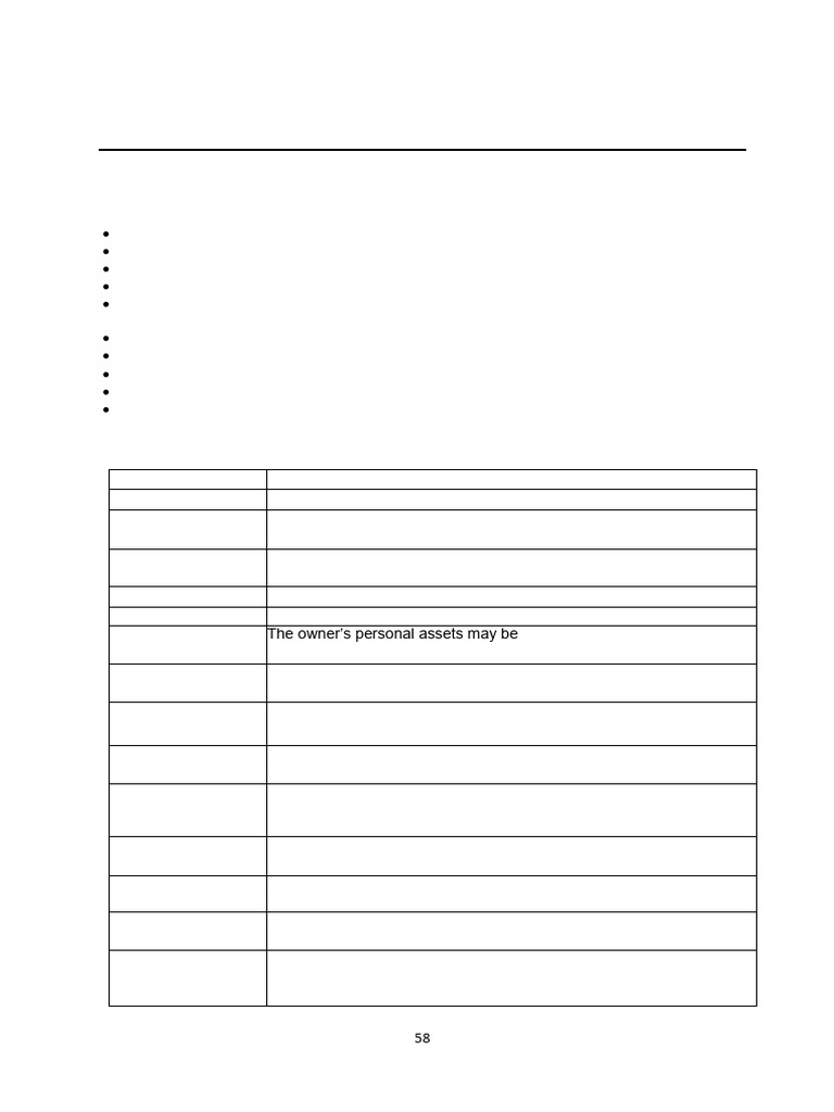 Chapter 9 Forms of Ownership | PDF | Partnership | Sole Proprietorship