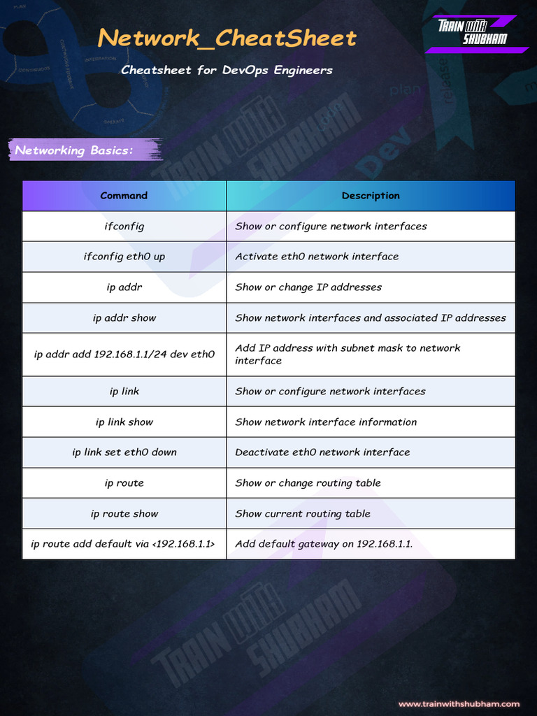 7. CheatSheet - Networking Networking in One Shot DevOps - Zero to Hero ...
