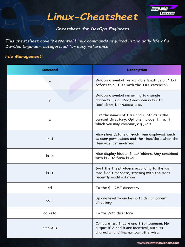 CheatSheet - Linux Linux For DevOps DevOps - Zero To Hero (Junoon Batch ...