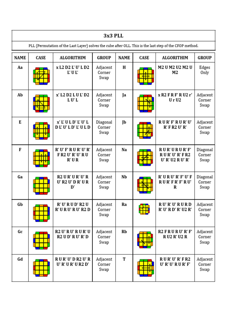 701607009-PLL-Algorithm-Rubik-s-Cube_260113_155047 | PDF | Recreational ...