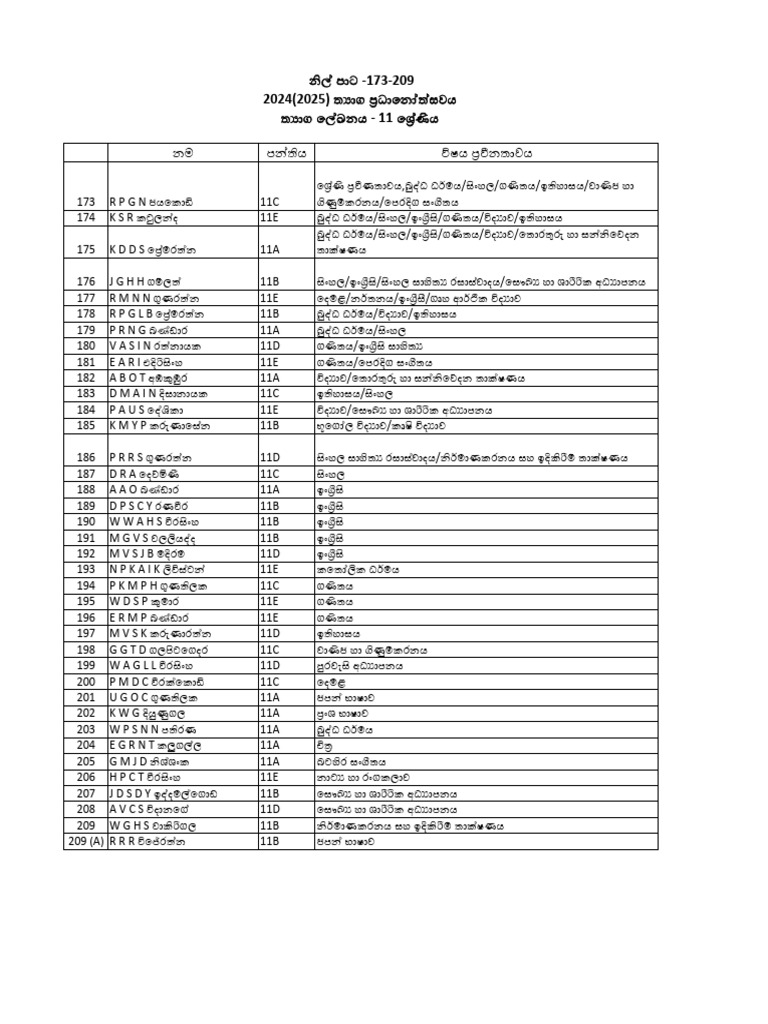 Grade 11 | PDF