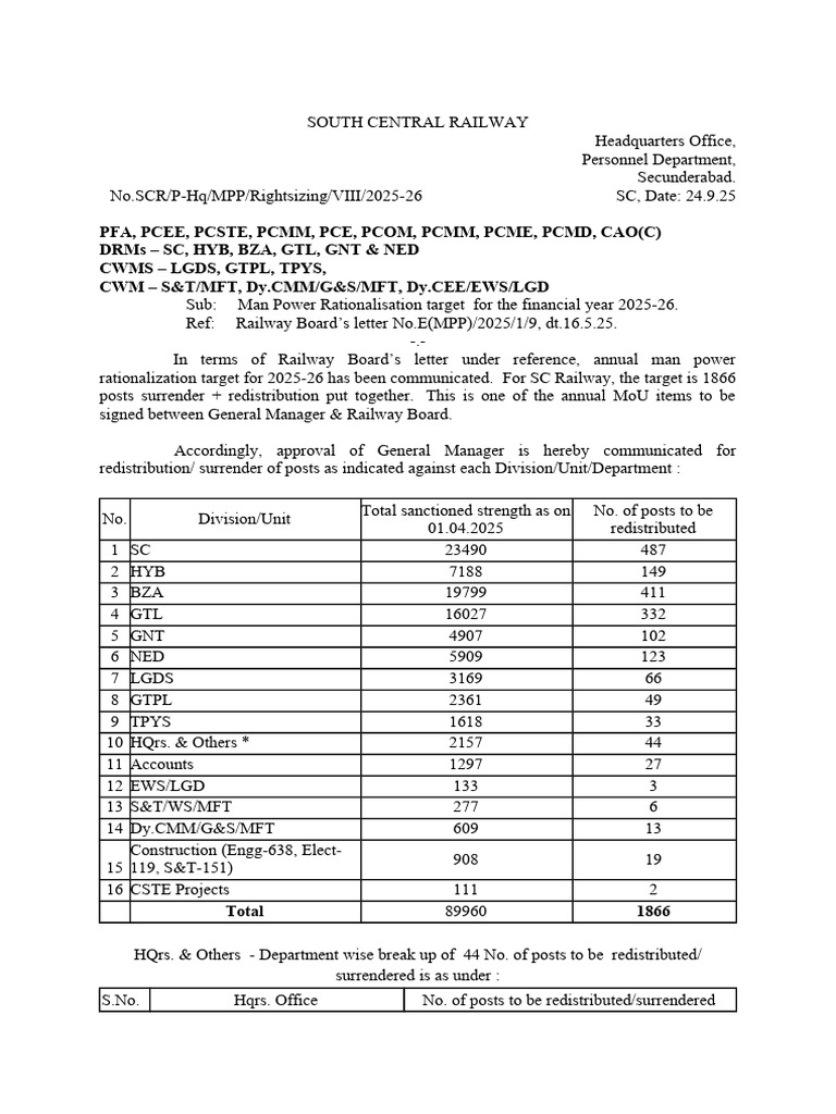 Redistribution Target For FY 2025-26 | PDF | Railway Companies | Rail ...