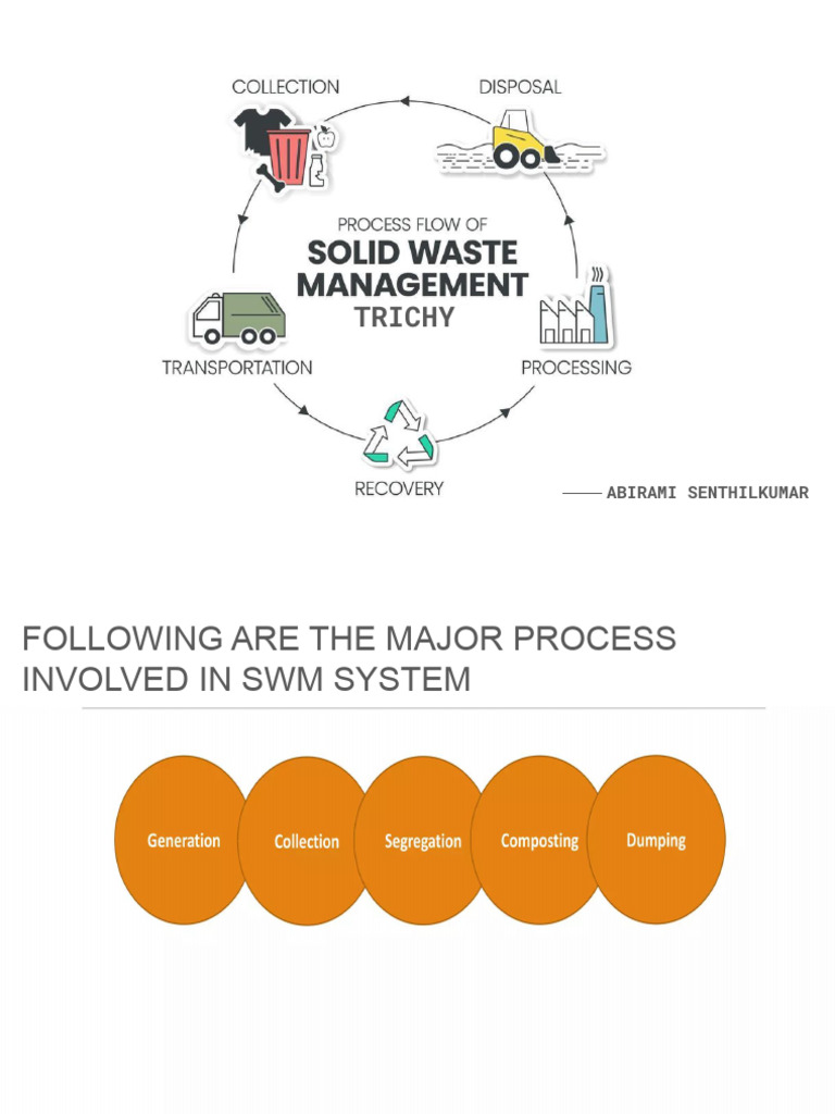 Design Process | PDF