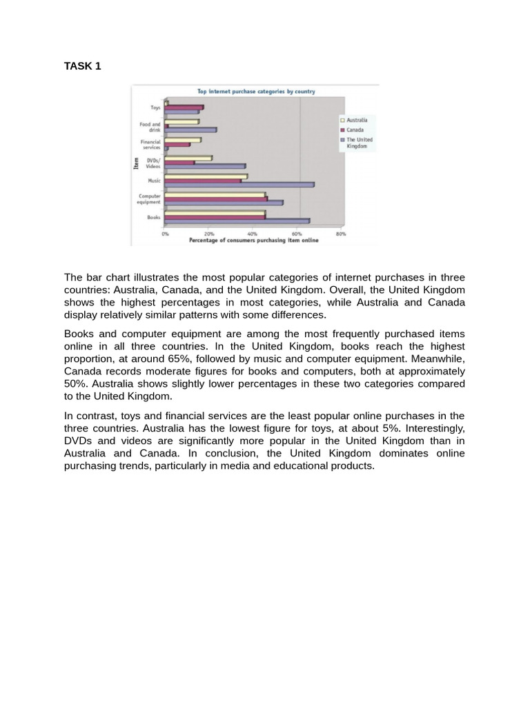 TASK 1 | PDF