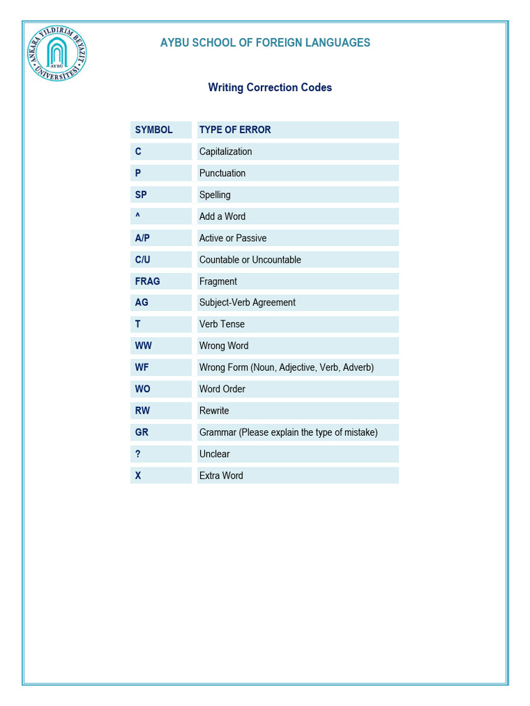 Writing Correction Codes | PDF