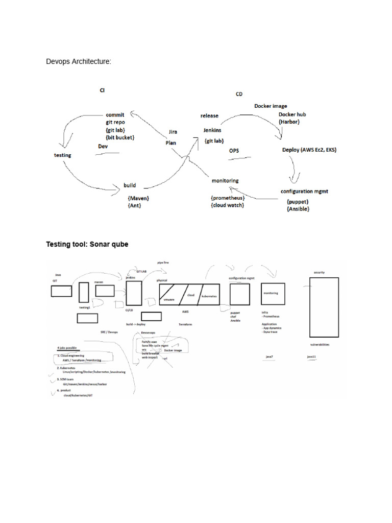 1 Devops Setup | PDF
