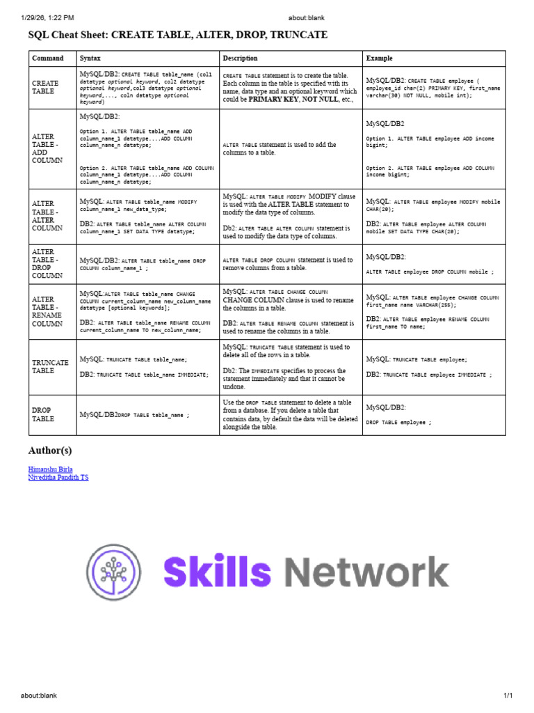 cheet sheet CREATE TABLE ALTER, DROP TRUNCATE | PDF | Sql | Table ...