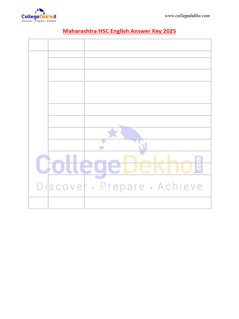 Maharashtra HSC English Answer Key 2025 | PDF