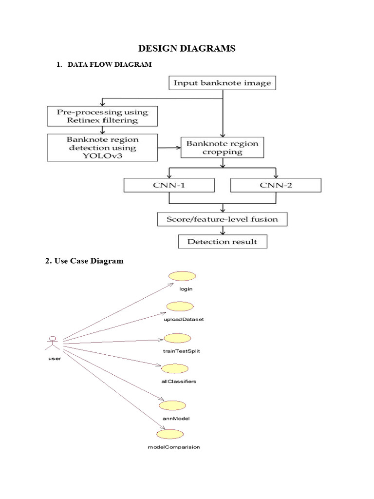 Design Diagrams | PDF
