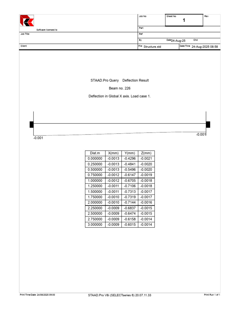 Beam Deflection | PDF