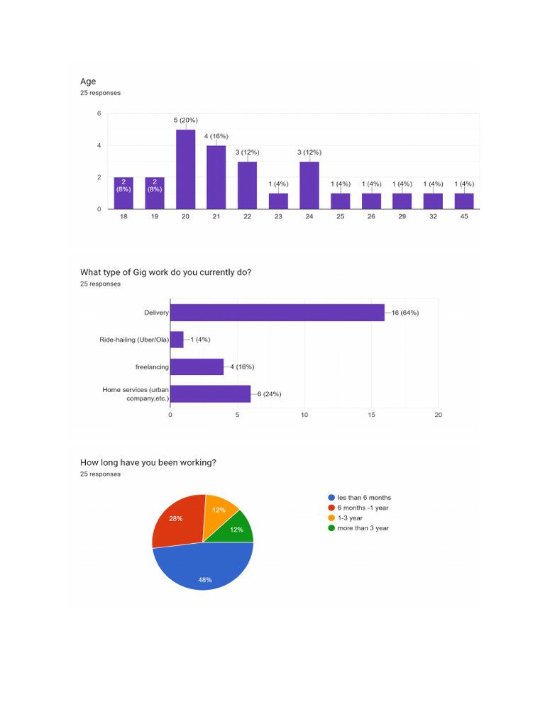 Primary Data | PDF