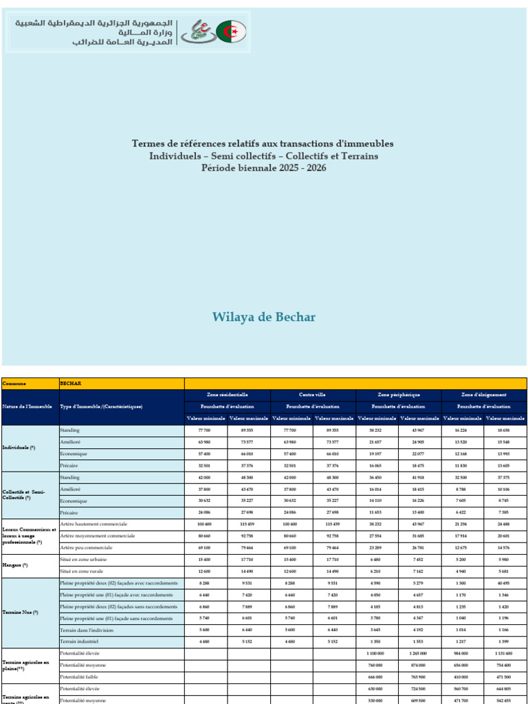 Wilaya de Bechar FTR Transactions 2025 - 2026 | PDF