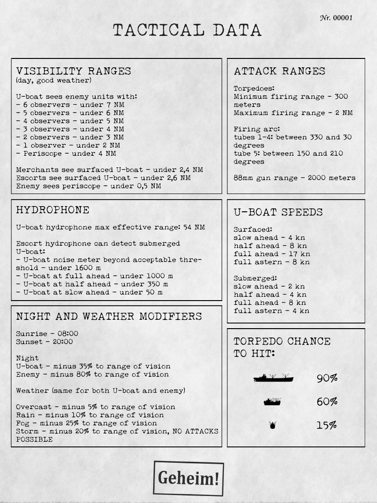 U Boot Tactical Data 2.0 | PDF