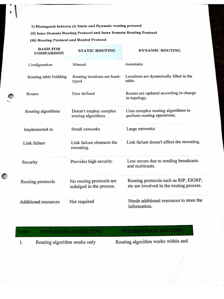Computer Networks Sheet Part 3 | PDF
